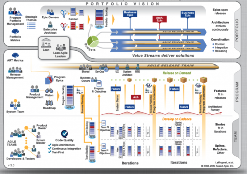 business value assignment safe